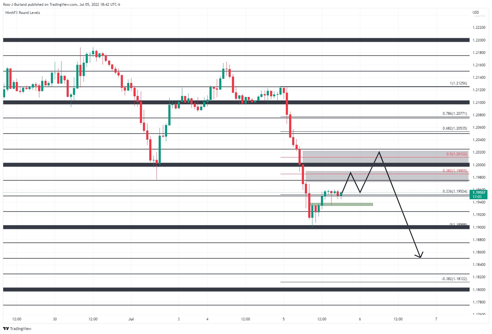 Grafik 1 Jam GBP/USD 