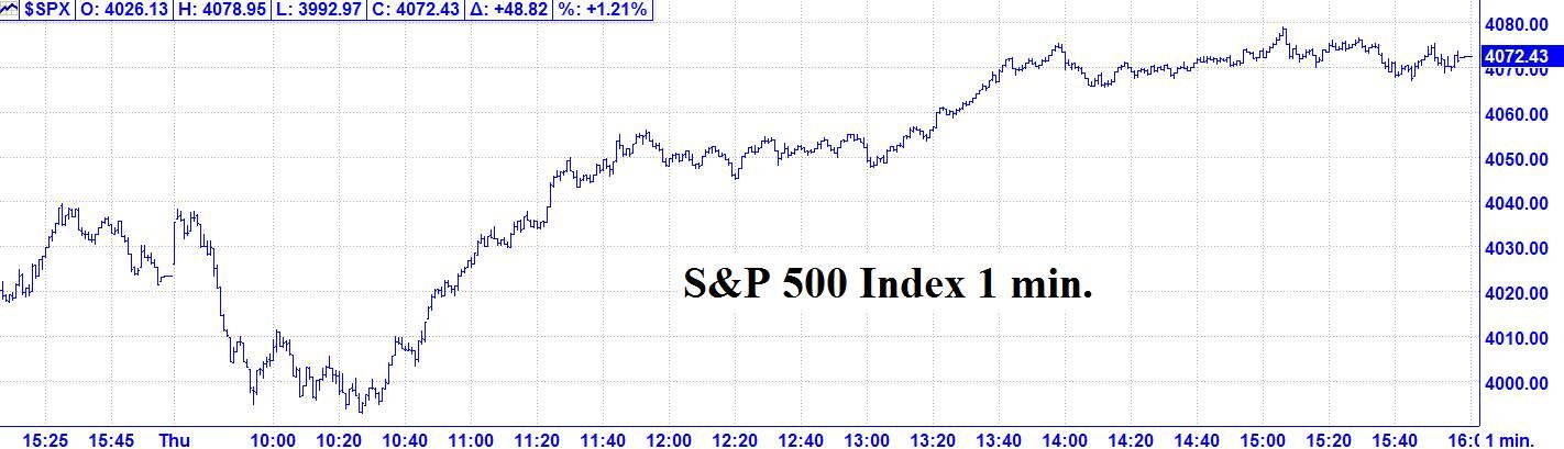 SPX