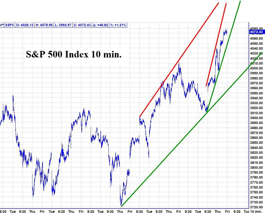 SPX