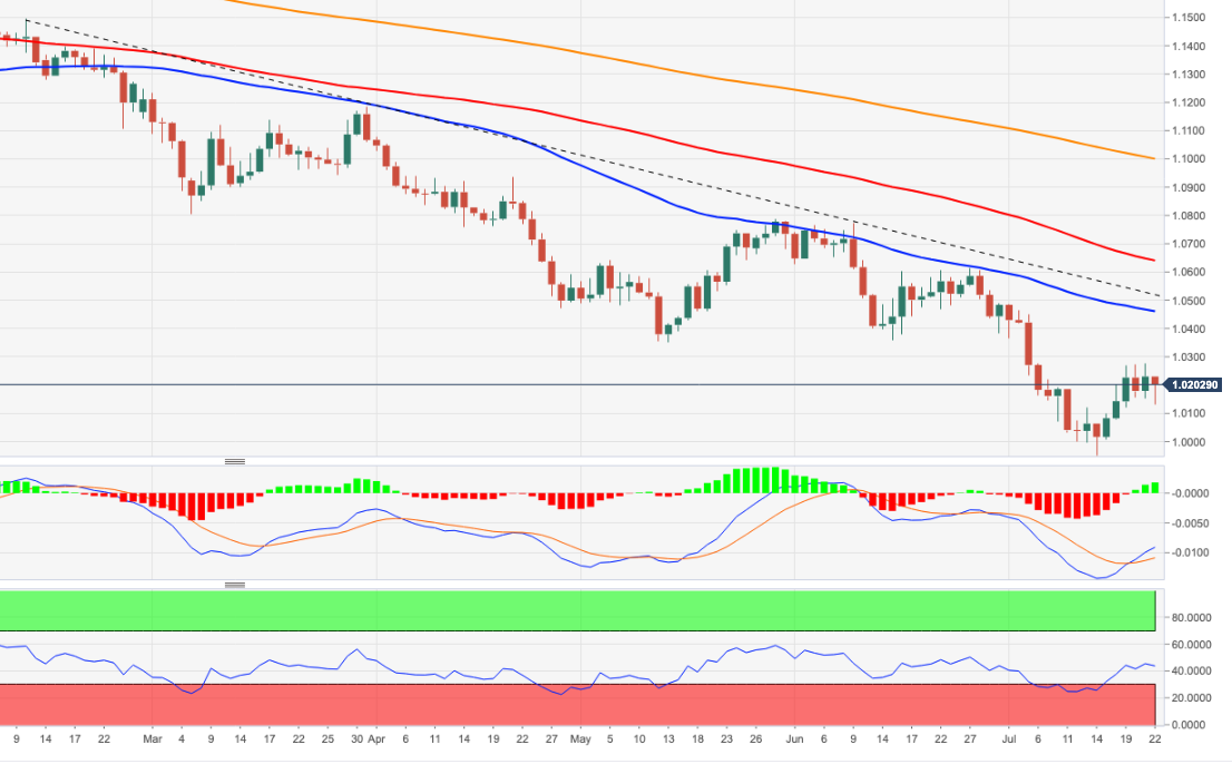 EURUSD