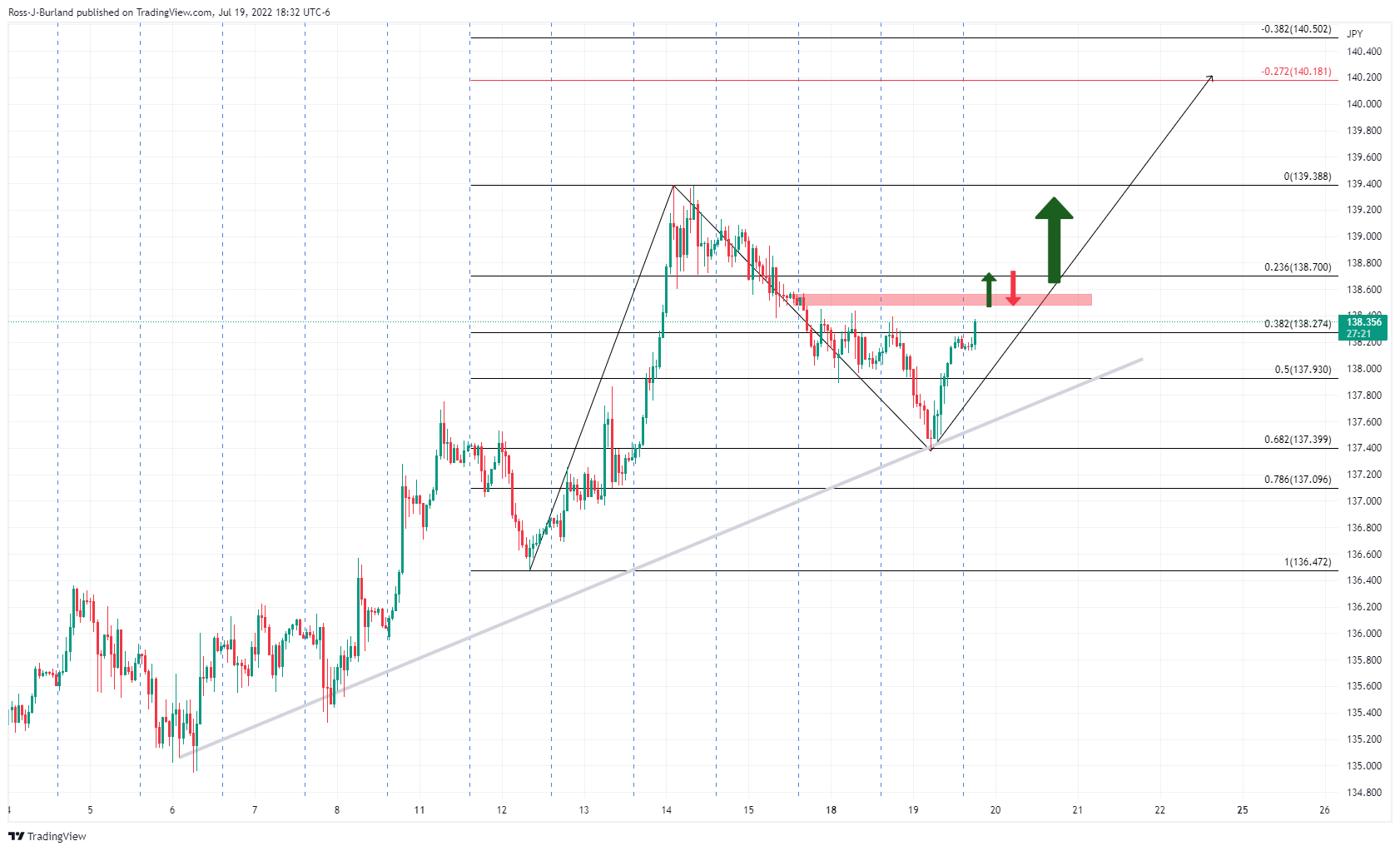 Biểu đồ 1 giờ USD/JPY