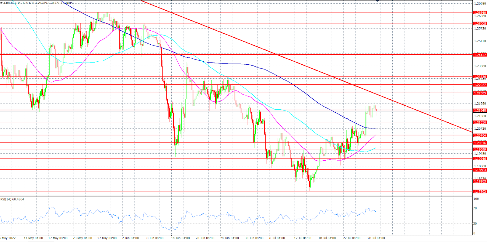 GBPUSD