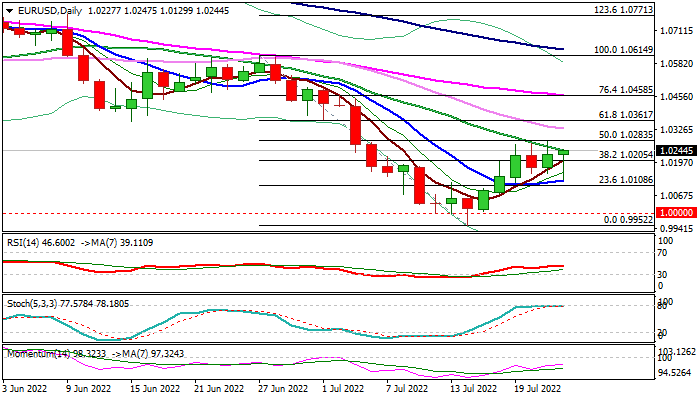 EURUSD