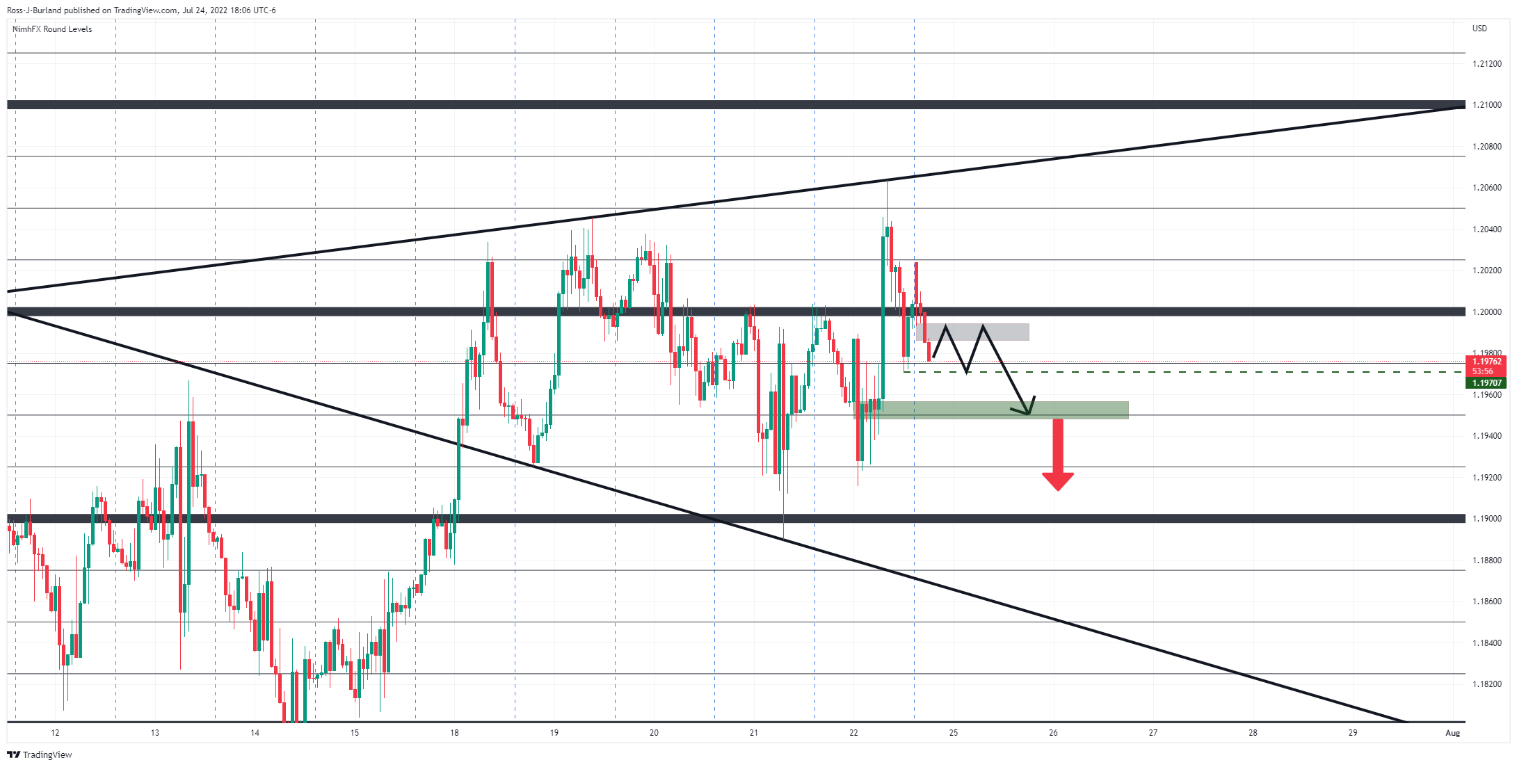 Grafik 1 Jam GBP/USD