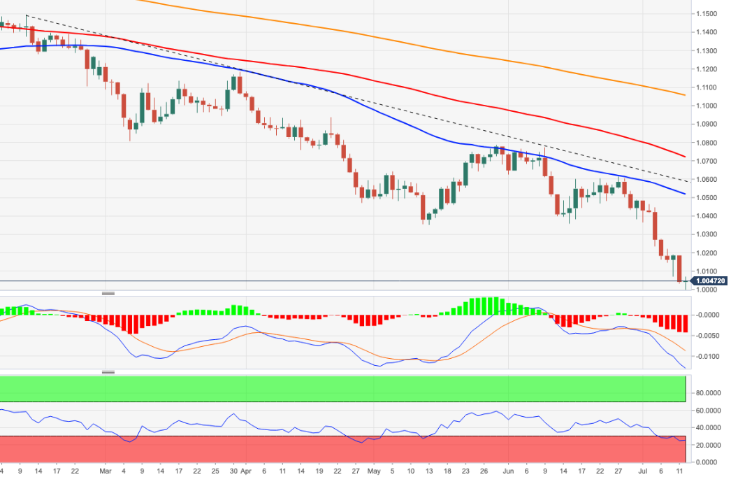 EURUSD