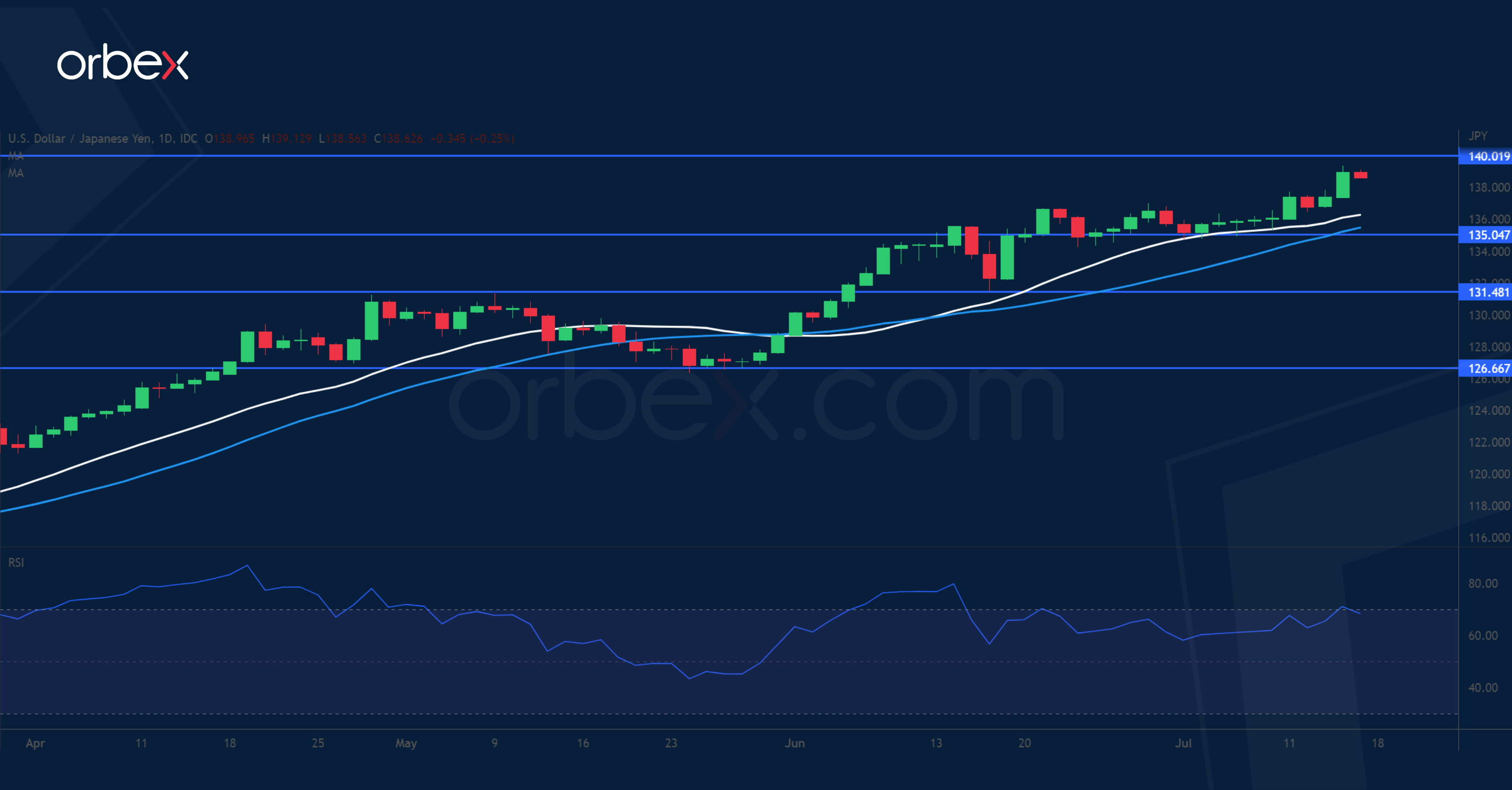 USDJPY