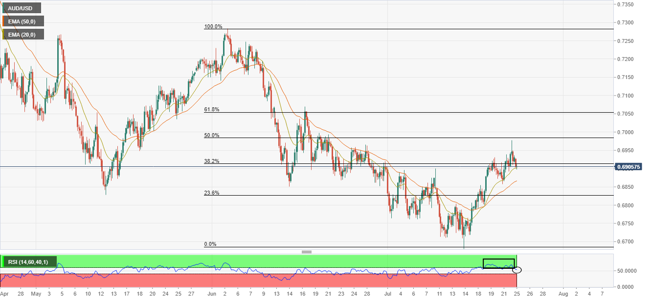 Grafik Empat Jam AUD/USD