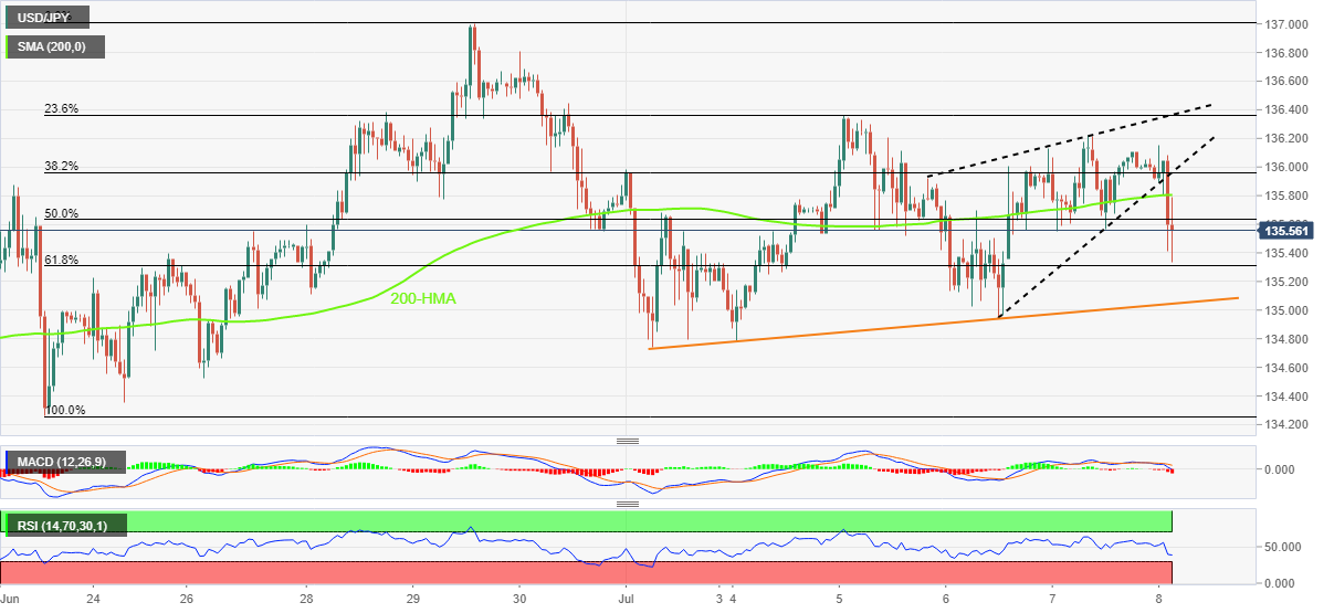 USD/JPY: Grafik per jam