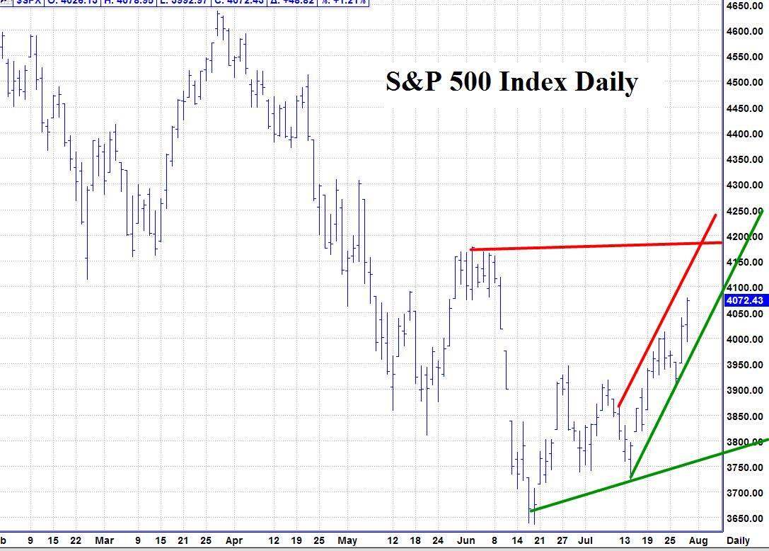 SP500