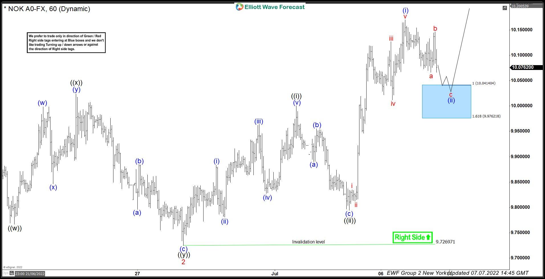 USDNOK