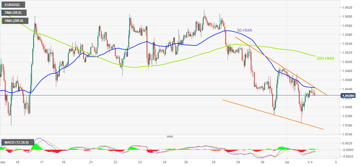 EUR/USD: Grafik per jam