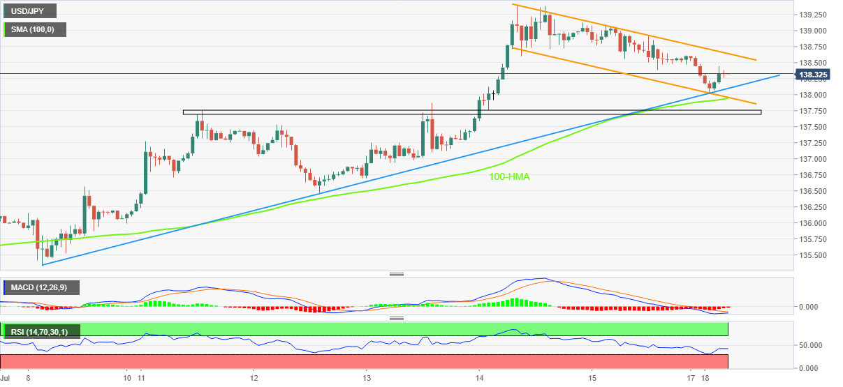 Biểu đồ hàng giờ USD/JPY