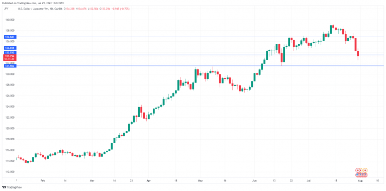 USDJPY