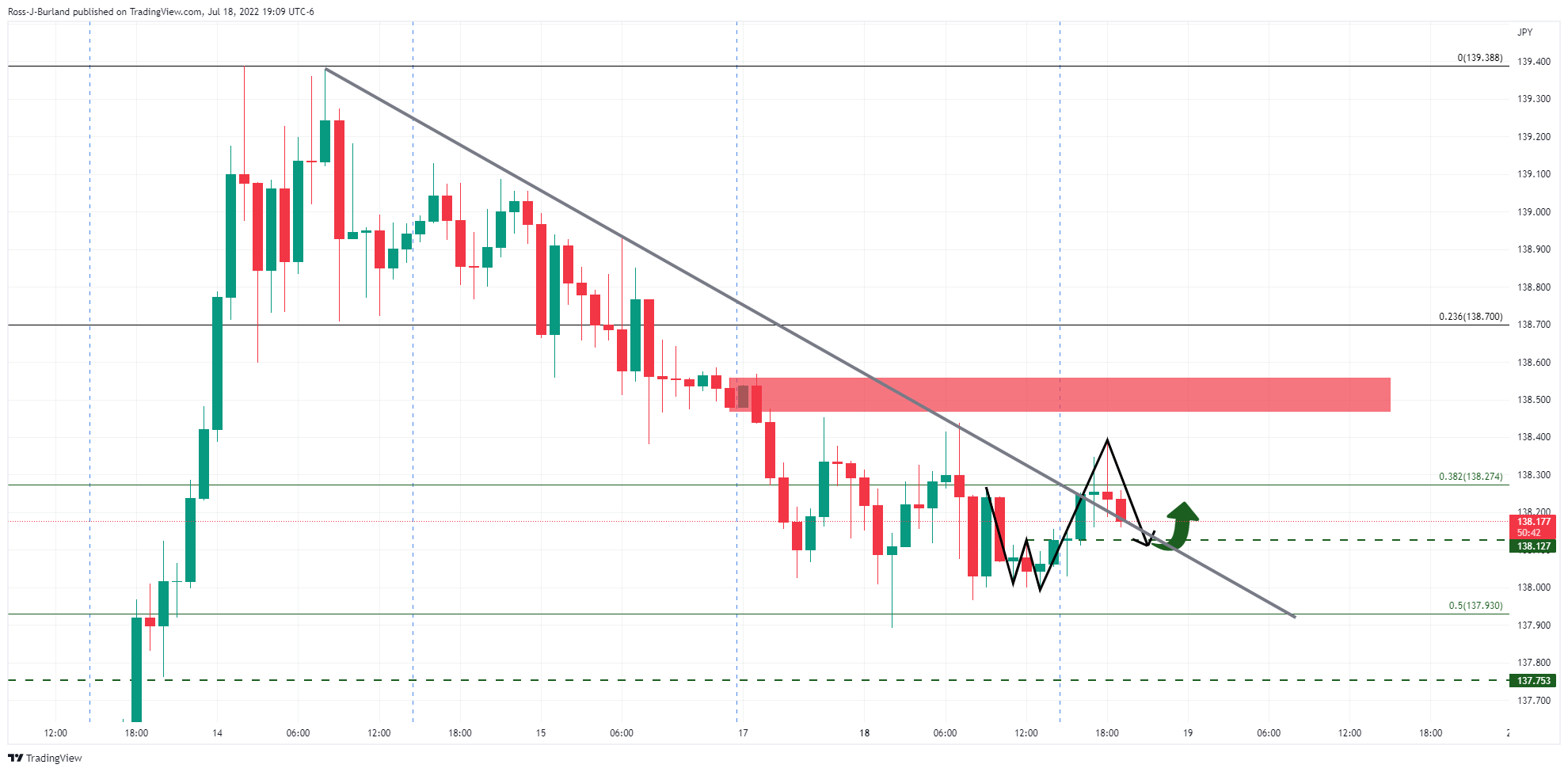 Grafik USD/JPY Per Jam