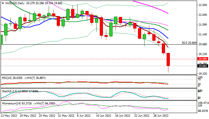 XAGUSD