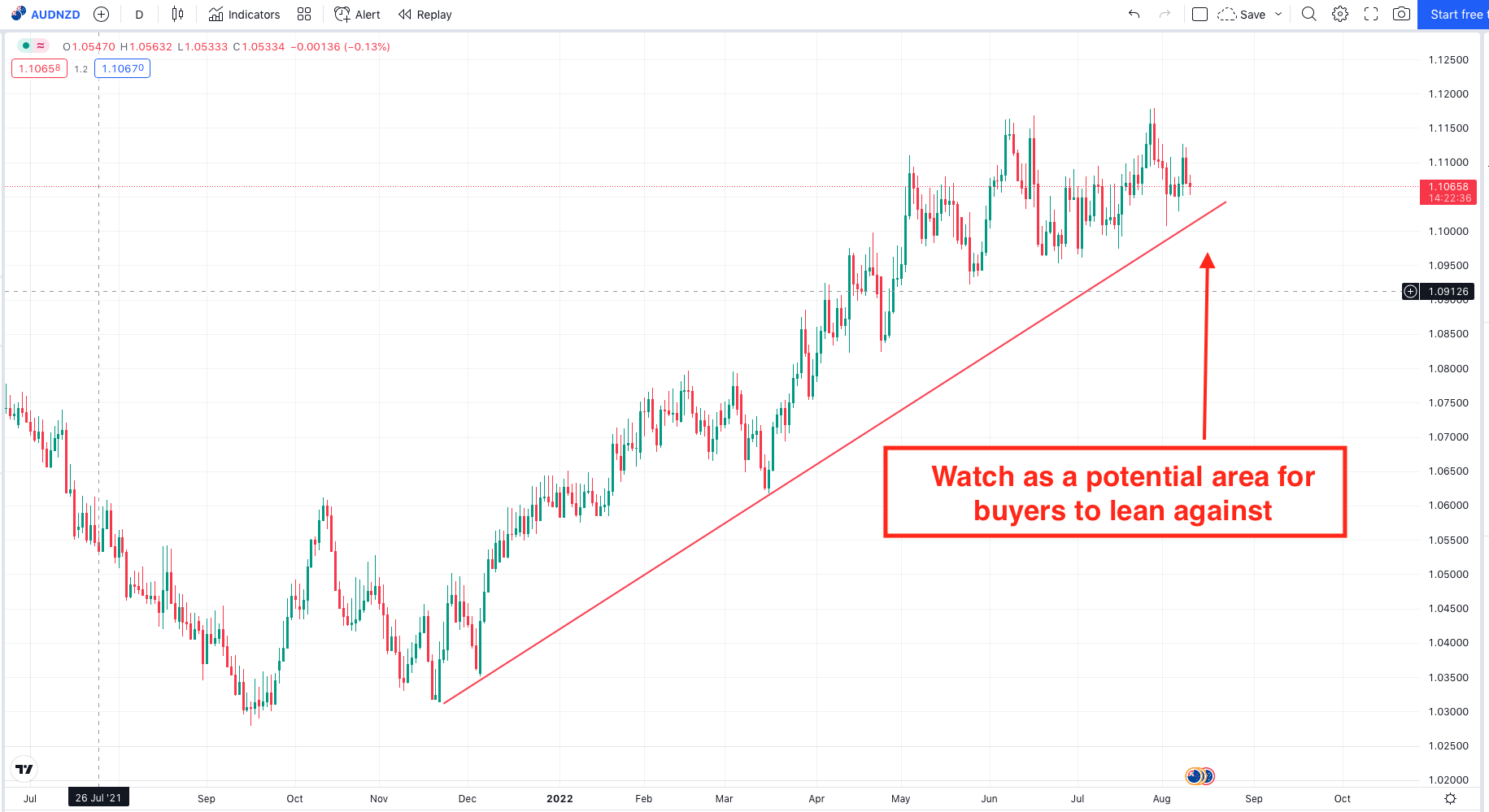 AUDNZD