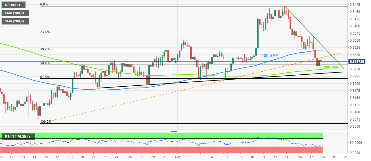 Biểu đồ 4 giờ NZD/USD