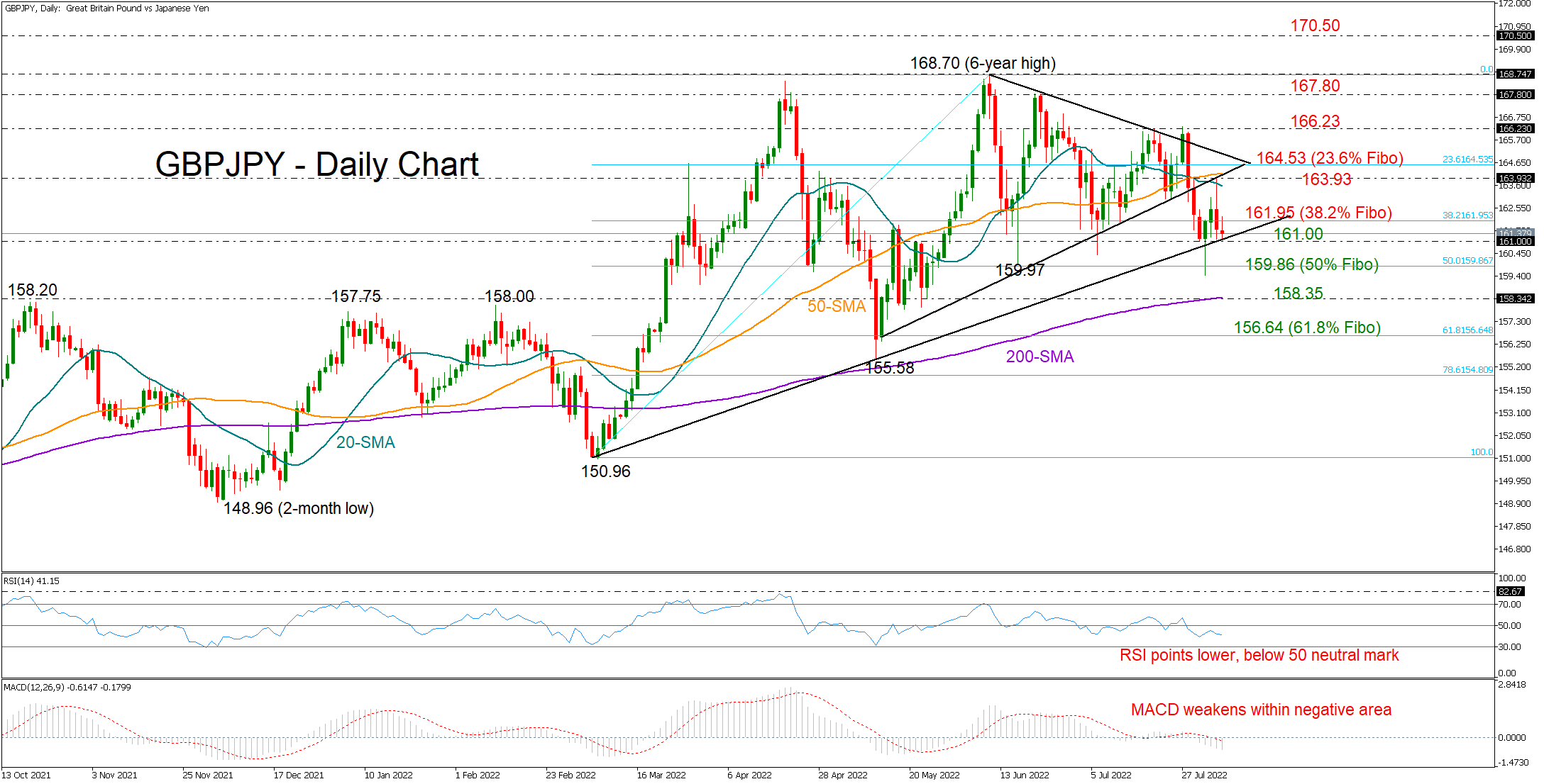 GBPJPY