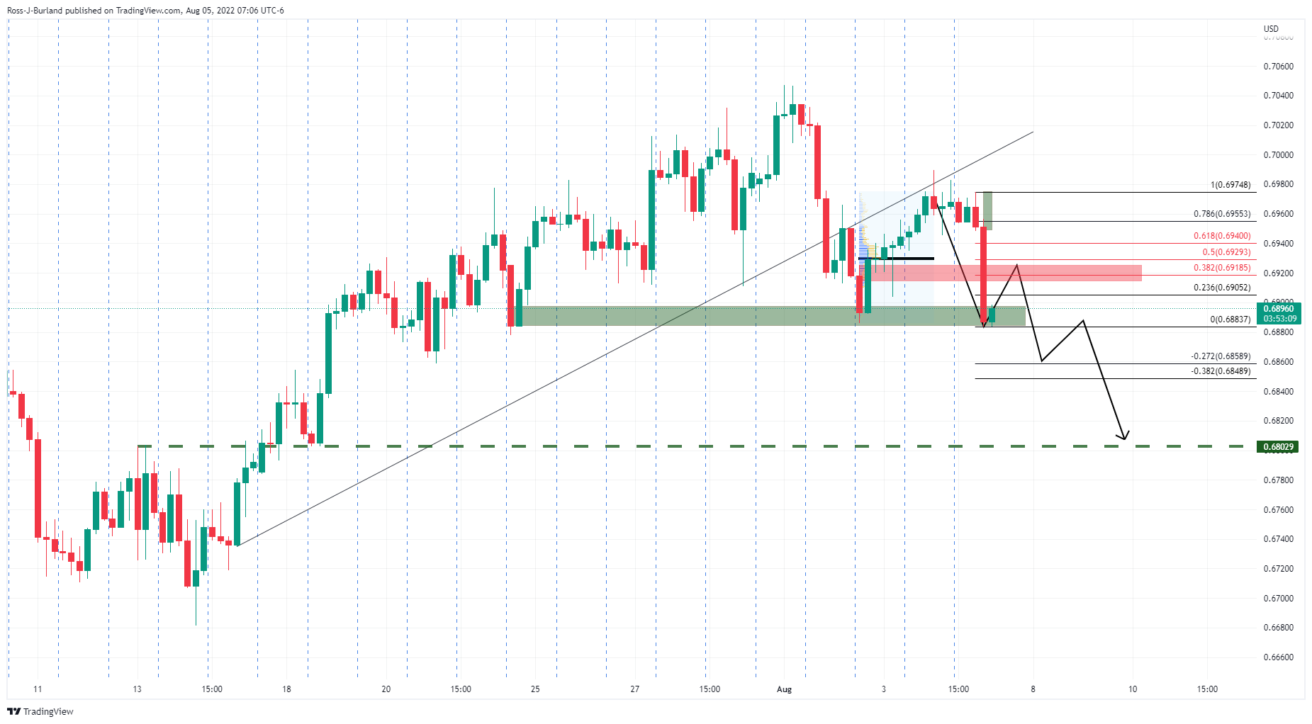 AUDUSD