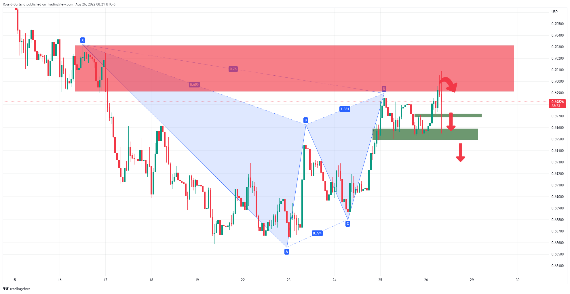 AUDUSD