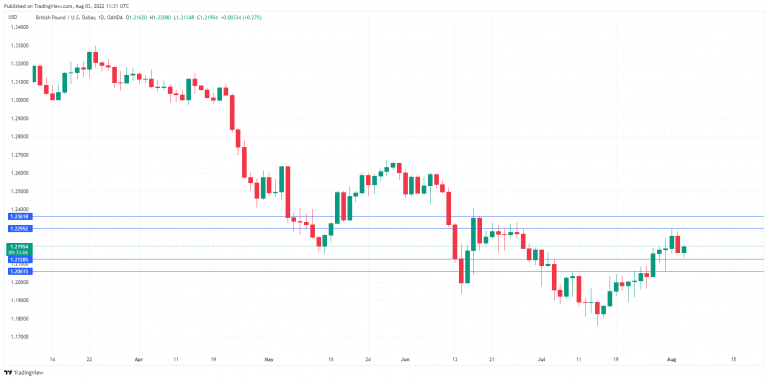 GBPUSD