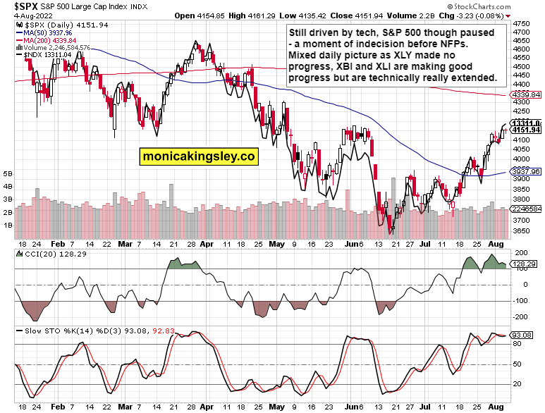 SPX