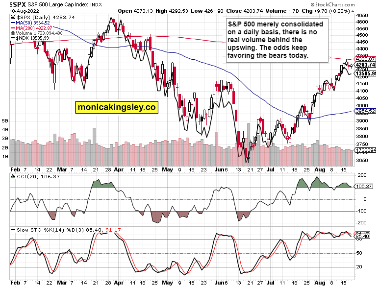 SPX