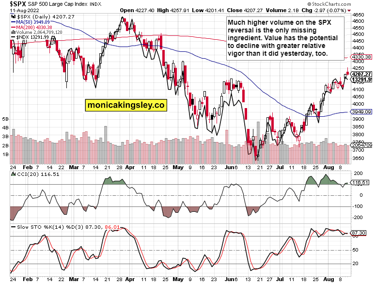 SPX