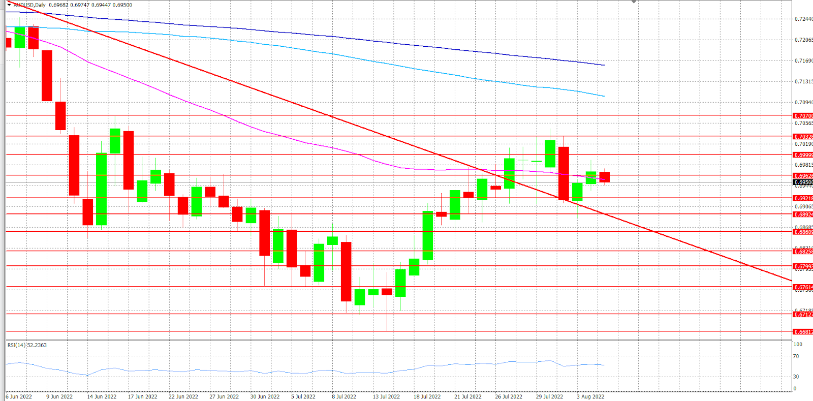 AUDUSD