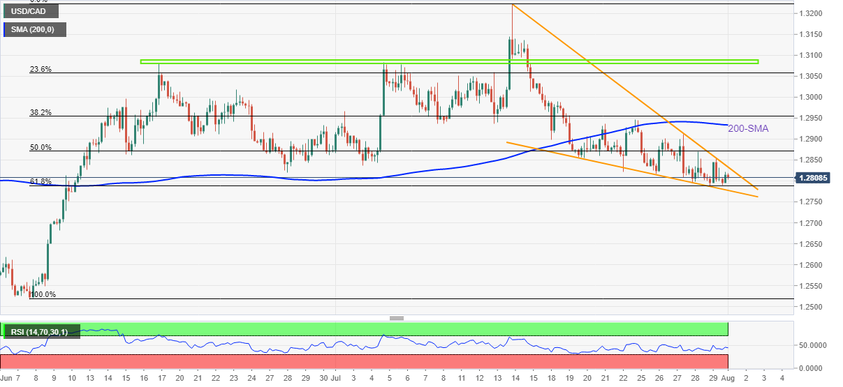 USD/CAD: Grafik Empat Jam