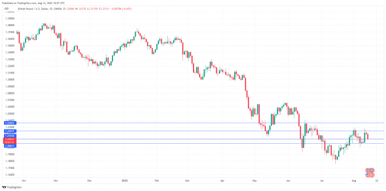 GBPUSD