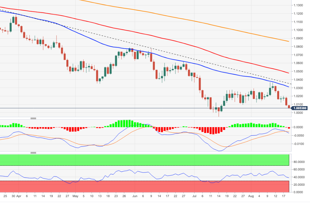 EURUSD