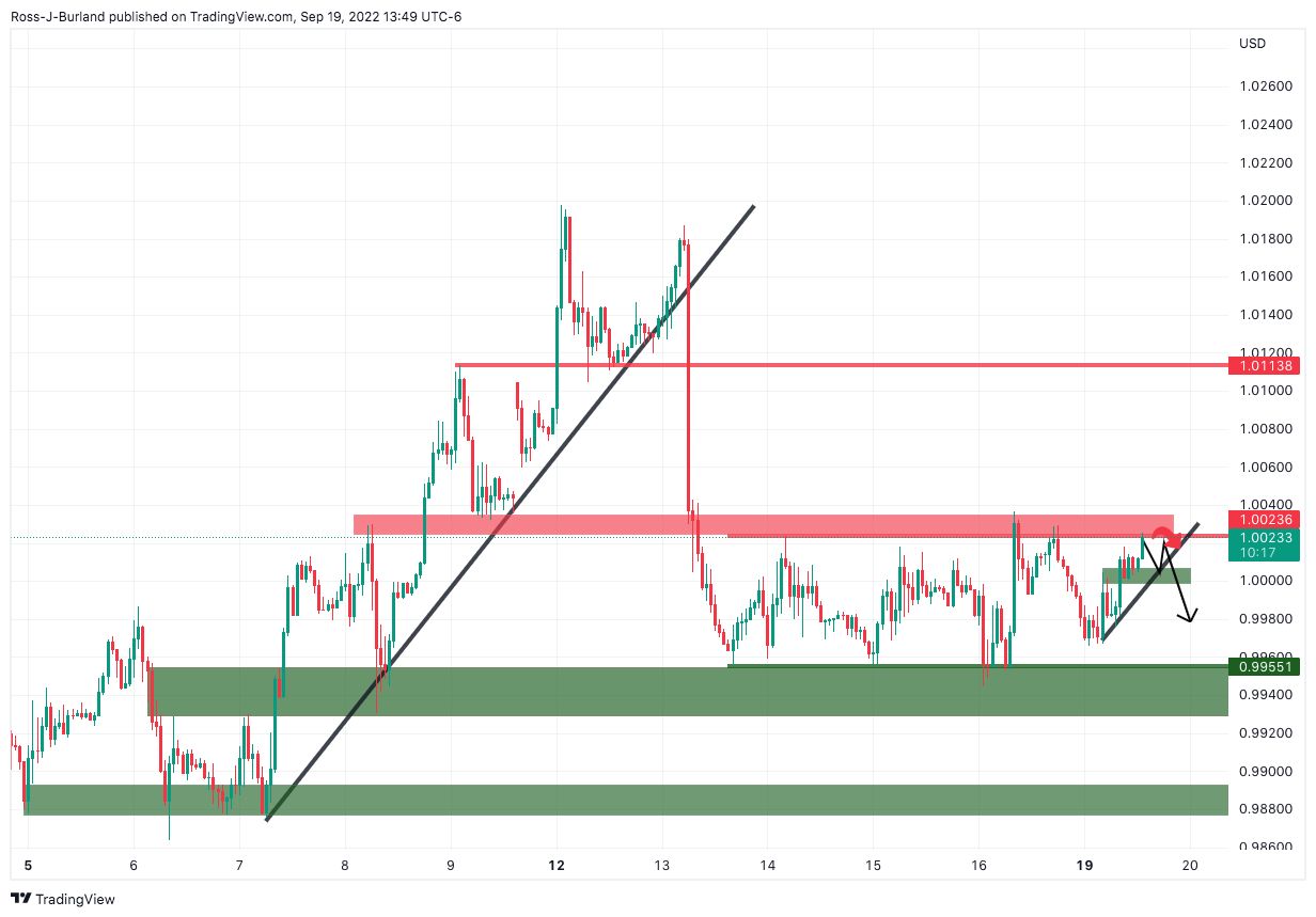 Grafik 1 Jam EUR/USD, Analisis Sebelumnya