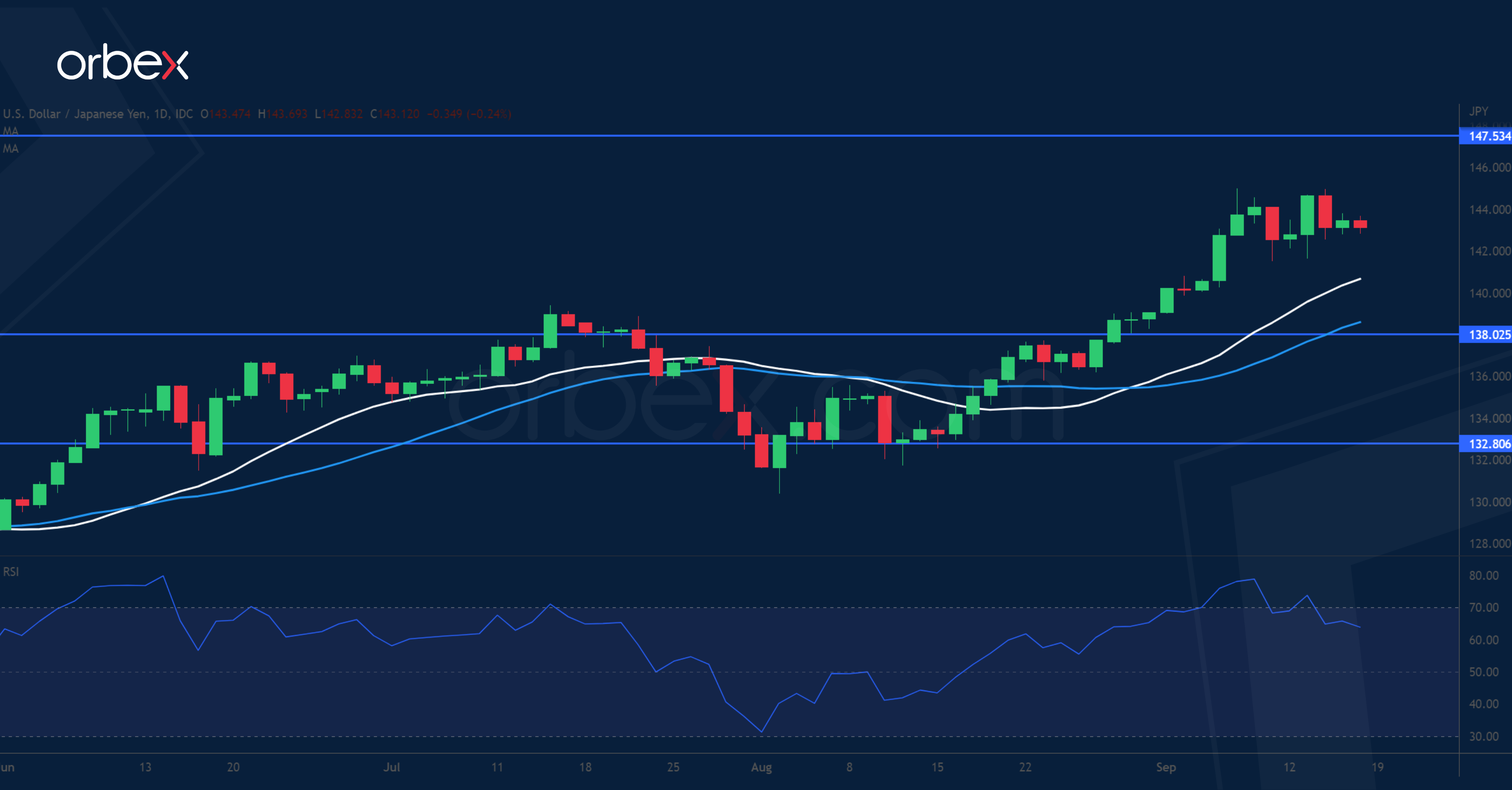 USDJPY