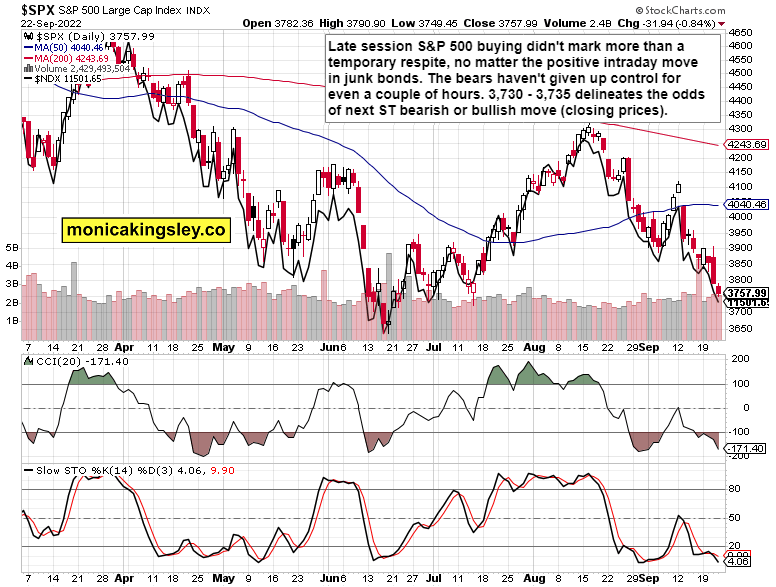 SPX