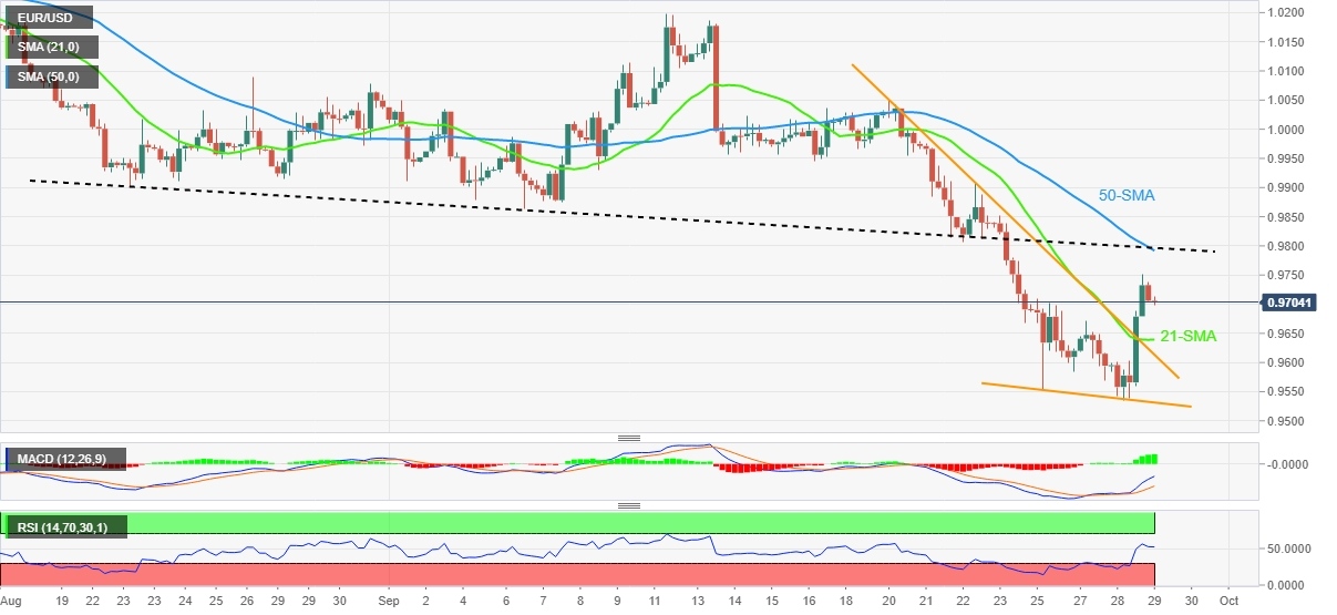 Biểu đồ 4 giờ EUR/USD