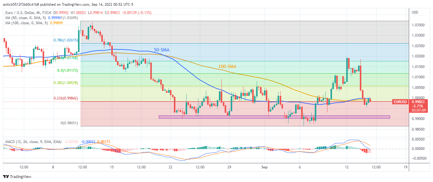 EUR/USD: Grafik empat jam