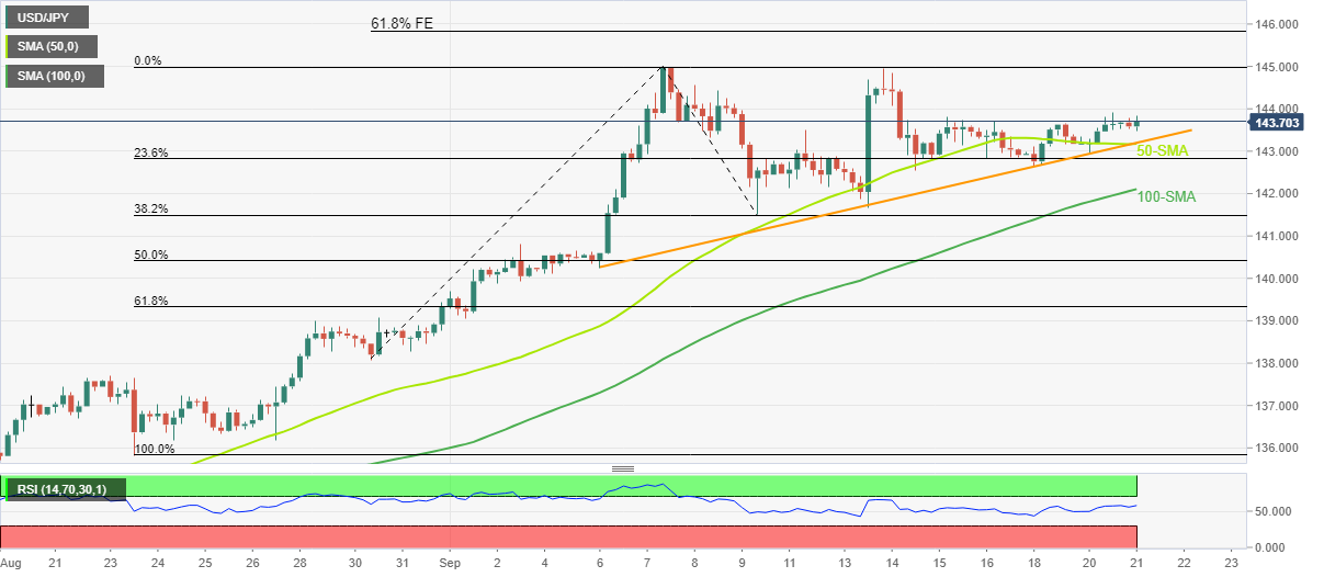 Biểu đồ 4 giờ USD/JPY