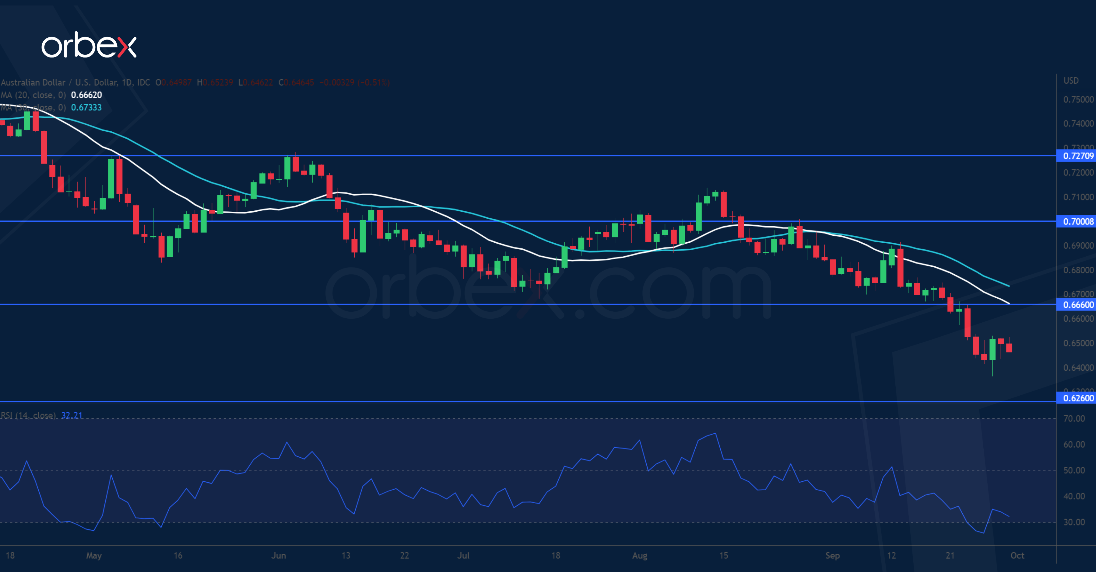 AUDUSD