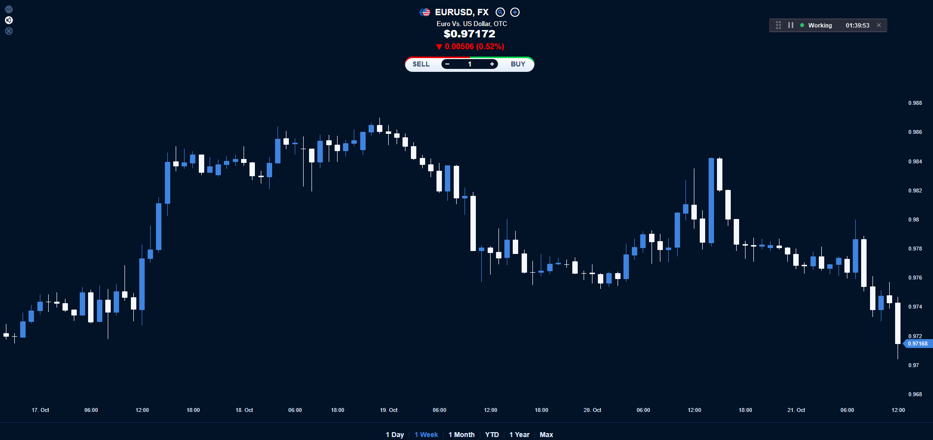 EURUSD