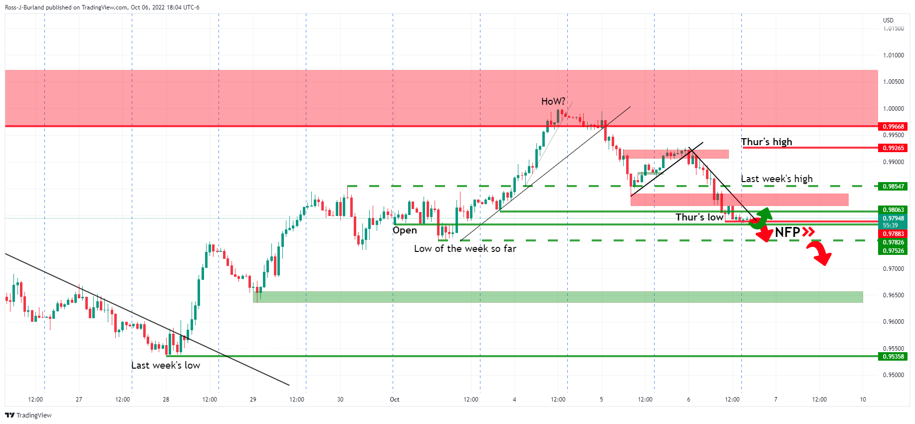 Grafik 1 Jam EUR/USD