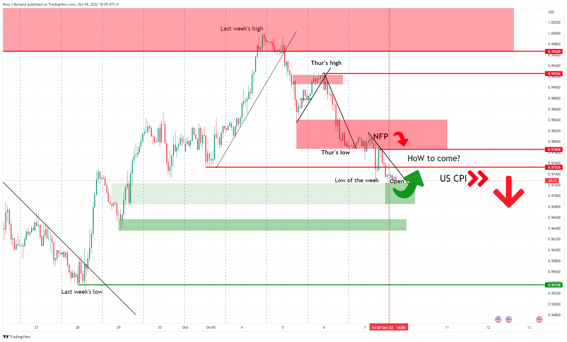 Biểu đồ 1 giờ của EUR/USD