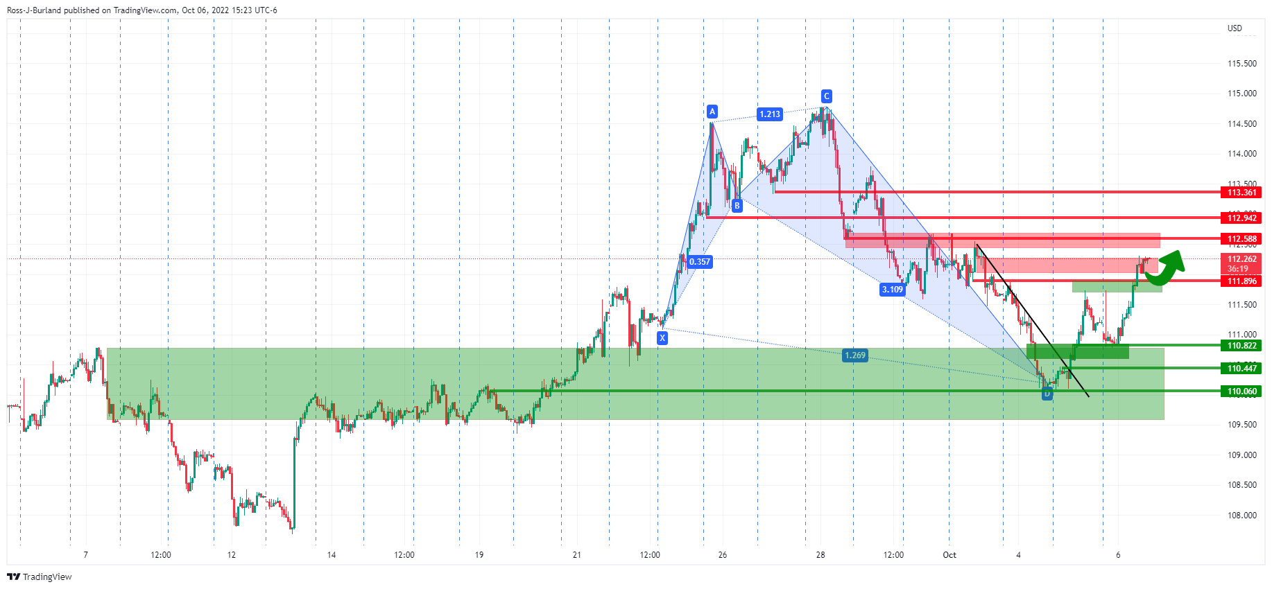 Grafik 1 Jam DXY