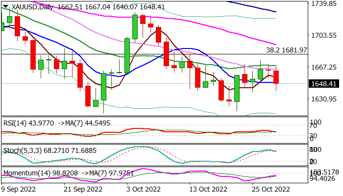 XAUUSD