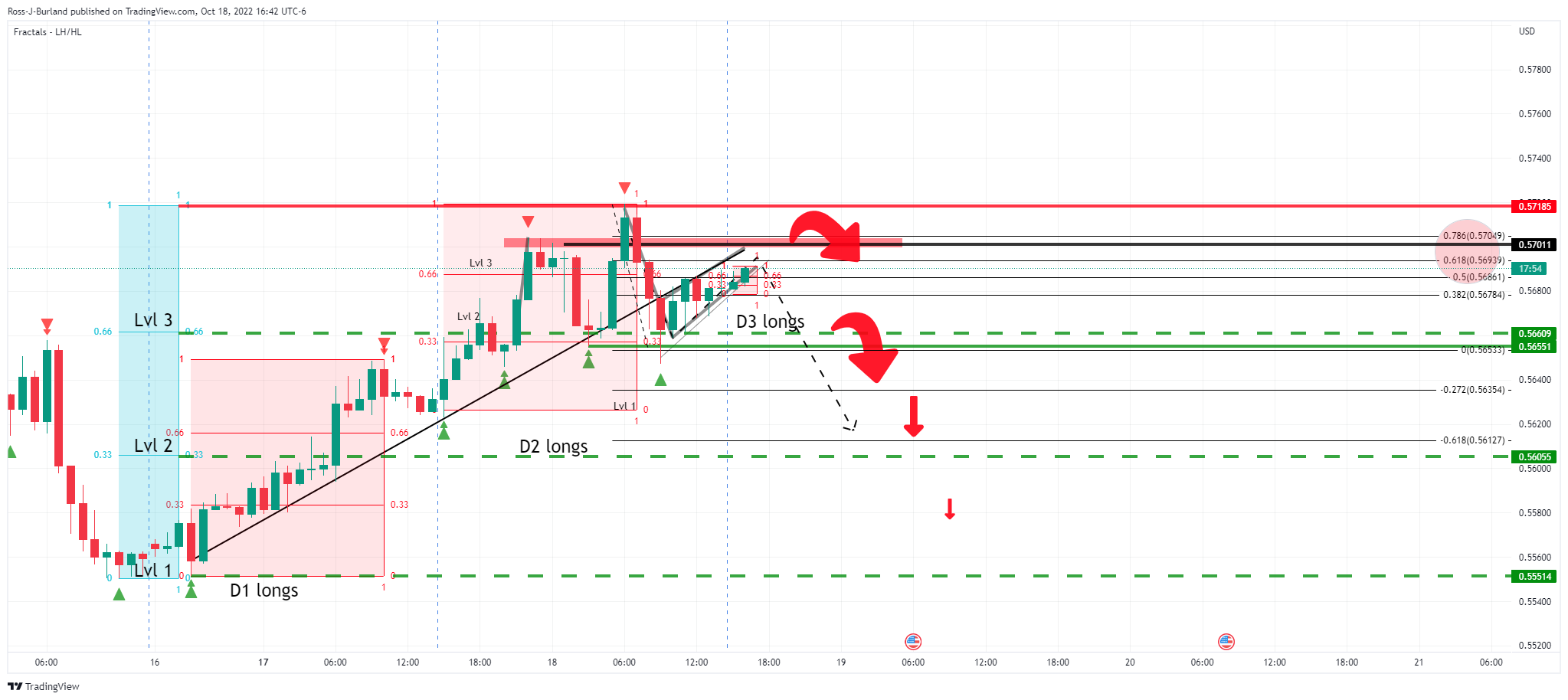 Biểu đồ 1 giờ NZD/USD