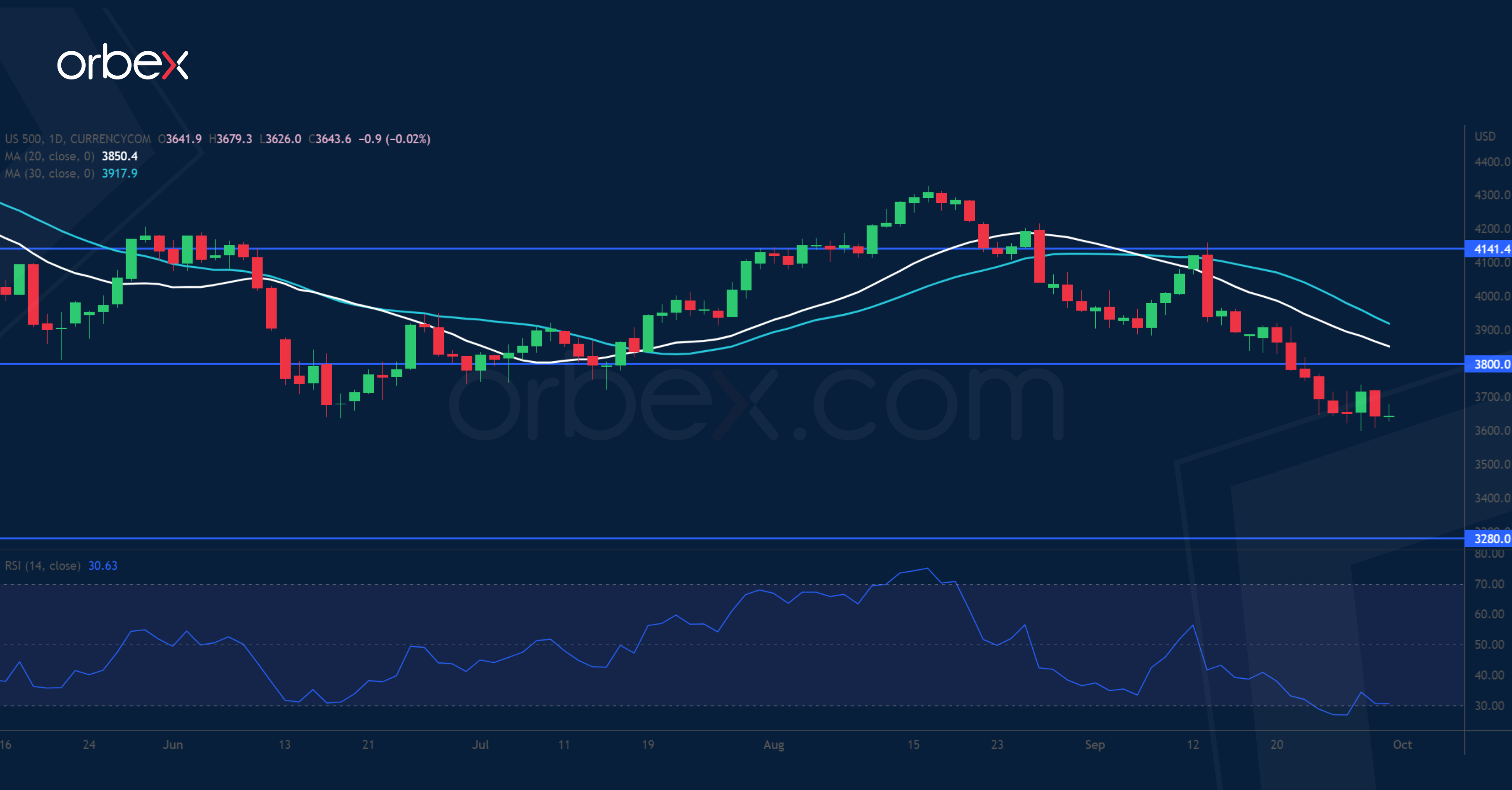 S&P 500