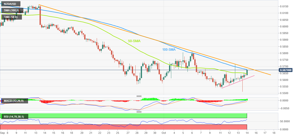 Biểu đồ 4 giờ NZD/USD