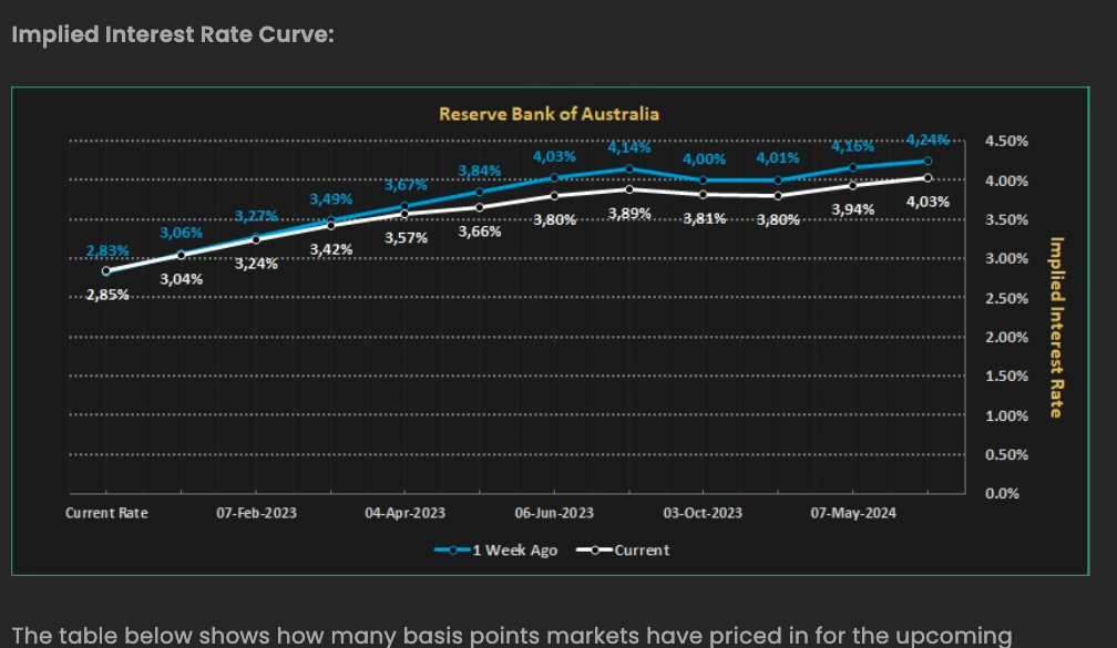 RBA