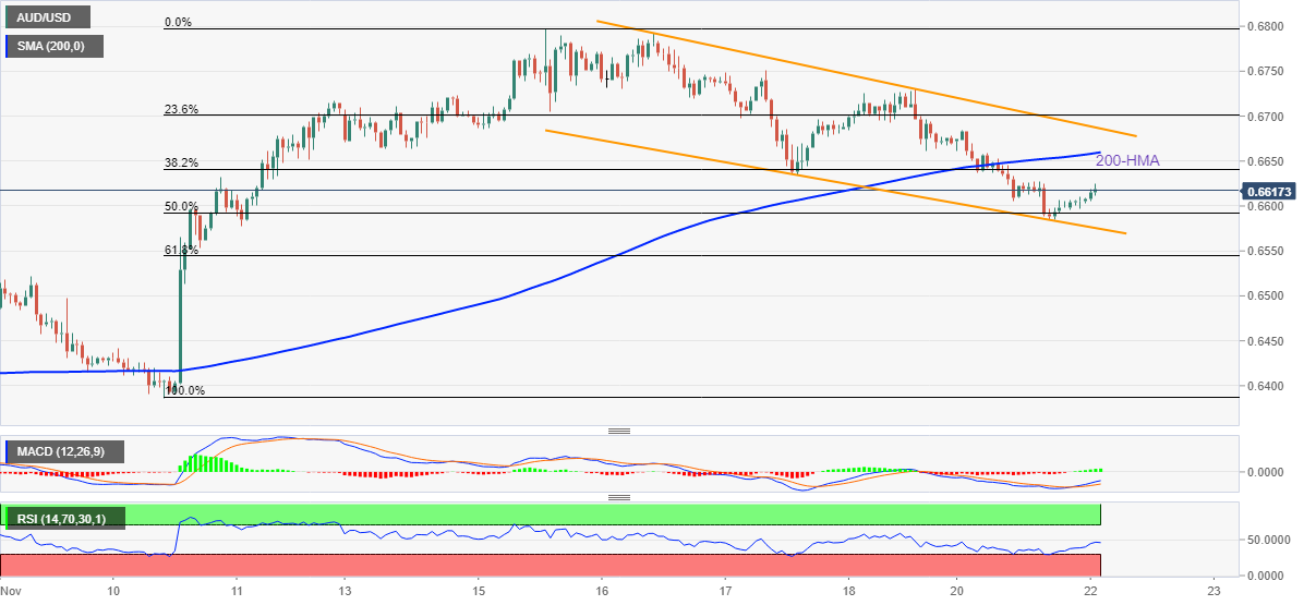 AUD/USD: Grafik per Jam