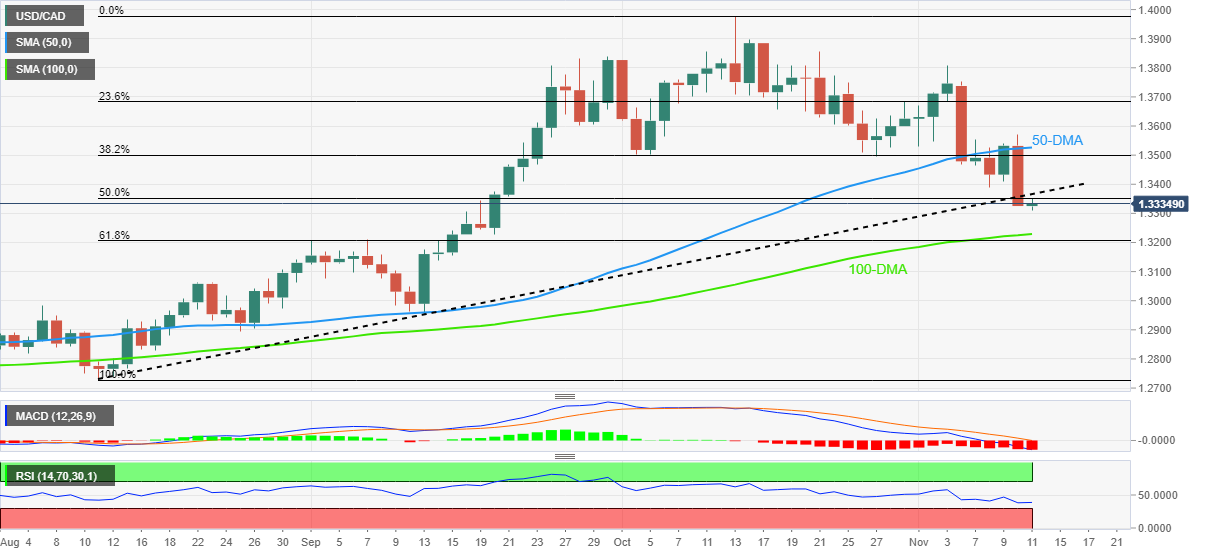 USDCAD: Grafik Harian